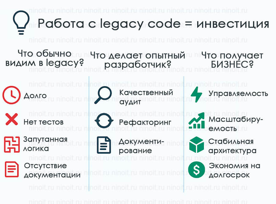 Фото: Рефакторинг чужого кода